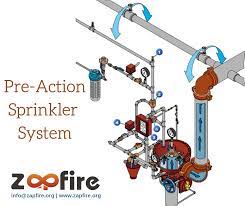 Zap Fire Pre Action Sprinkler Systems And Solutions Facebook