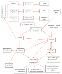(2) orice document sau mesaj care modifică şi care se referă în mod. Sustainability Free Full Text The Marine Plastic Litter Issue A Social Economic Analysis Html