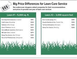 Discover the factors that contribute to the cost of lawn care services in ohio and what most companies include in their lawn care program. Selecting A Lawn Care Service Chicago Consumers Checkbook