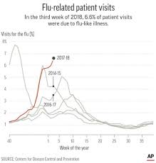 new school closings deaths reported as flu epidemic