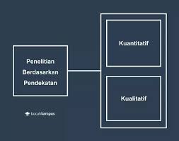Perbedaan kualitatif dan kuantitatif berdasarkan jenis data, tujuan, ⭐ instrumen yang digunakan, obyek penelitian, orientasi, proses, sifat realistis. Metode Penelitian Pengertian Jenis Dan Contohnya Pdf