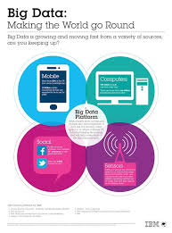 Big Data And R Programming Language Big Data Big Data Infographic Big Data Technologies