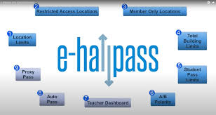 What type of data can be collected through e-hall pass systems, and how can  schools utilize this data for decision-making? | by ehallpass info | Medium