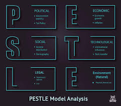 Use these six pest control marketing strategies to get more clients, increase revenue, and grow your pest control business. Pestle Analysis Example For Business