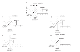 A simple harmonic oscillator consists of an particle of mass m and an ideal spring with spring constant k. Ft Ir Spectroscopy