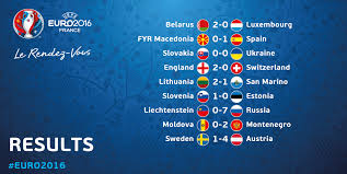Full review of all 108 goals. Euro 2016 Qualifying Clockwatch As It Happened Football The Guardian