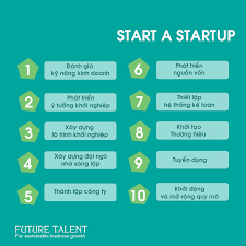 10 BƯỚC KHỞI NGHIỆP NĂM 2023 - Công ty TNHH Future Talent