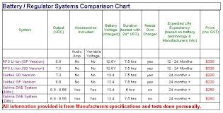 battery comparison of energy density ageless rechargeable