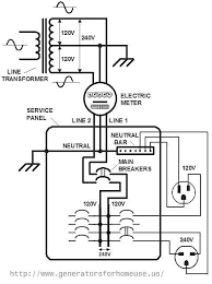 Leave the hot wire extra long and fold it back and forth across the bottom of the electrical wire box. Image Result For Home 240v Outlet Diagram Electrical Wiring Diagram Electrical Wiring Electricity