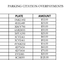 San Francisco Thousands Eligible For Parking Fine Rebate Full Searchable Text Of List Of Names And License Plate Numbers Here By Th License Plate Text Names