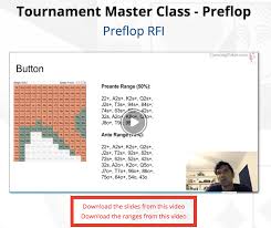 Upswing Poker Tournament Master Class Review A Complete