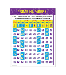 prime composite and odd even numbers lessons tes teach