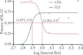 Each fixture provides a cone of light, and the cones should overlap. A Model For Anticancer Surveillance Was Pharmacologically Developed To Evaluate Vitality Principle In Breast Cancer Rats Sciencedirect