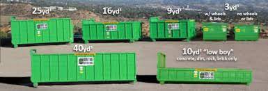 Throw practically anything away with our dumpster and hauling service. Roll Off Dumpsters For Sale Sizes Prices And More Info Field Service Management Software Platform For Service Companies