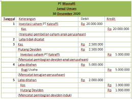 Check spelling or type a new query. Contoh Soal Laporan Keuangan Konsolidasi Metode Cost Rafinternet