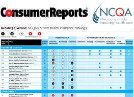 Top 10 best homeowners insurance. Consumer Reports
