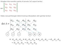 Jun 20, 2021 · contohnya untuk sebuah matriks yang mempunyai sebagian baris dan n yaitu sebagai kolom maka dapat dituliskan m x n atau dapat disebut dengan matriks atau dengan ordo m x n. Contoh Soal Invers Matriks Ordo 2x2 Dan Jawabannya