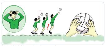 Kombinasi gerak dalam pukulan.servis pada permainan bola voli adalah. Variasi Keterampilan Gerak Permainan Bola Voli Maolioka