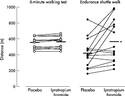 We did not find results for: Six Minute Walking Versus Shuttle Walking Responsiveness To Bronchodilation In Chronic Obstructive Pulmonary Disease Thorax