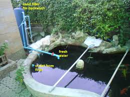 The usual concrete mix is 1 part cement, 2 parts sand and 3 parts aggregate poured at one sitting. Very Small Pond