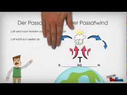 Der Passatkreislauf Youtube