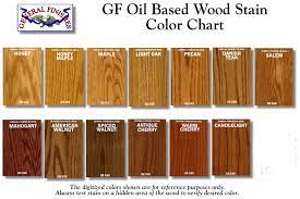 Check spelling or type a new query. Oil Based Liquid Penetrating Wood Stains