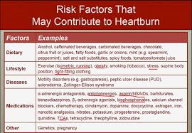 A heart attack may be experienced as chest pain, so can heartburn. Self Care Quiz 3 Flashcards Quizlet