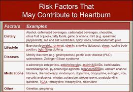 A heart attack may be experienced as chest pain, so can heartburn. Self Care Quiz 3 Flashcards Quizlet