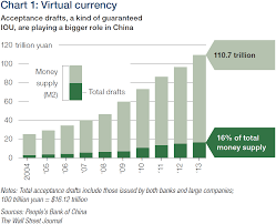 china currency chart currency exchange rates