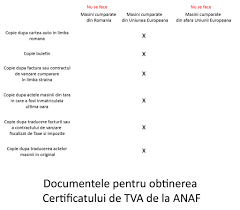Cerere de restituire taxa auto. Pasii De Inmatriculare Auto Pentru Bucuresti Ilfov Si Restul Romaniei