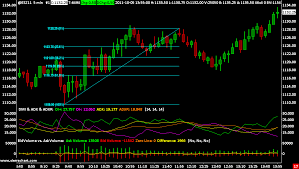 smart charts forex download leading forex trading stock