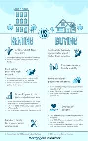 Mar 22, 2012 · the best way to do this would be to have an independent appraiser come out and give you an appraisal. Should I Rent Or Buy Free Rent Vs Buy Home Loan Calculator