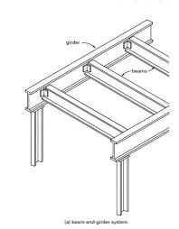 Beam Girder System Large Members Girders Span Between Vertical Supports And Smaller Member Steel Architecture Steel Frame Construction Steel Frame House