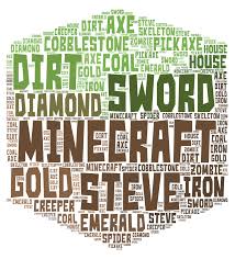 I am not the owner of the font minecrafter 3 Minecraft Wordart Com