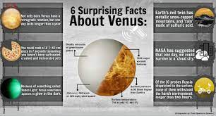 6 Surprising Facts About Venus Earth S Evil Twin Infographic Surprising Facts Venus Evil Twin