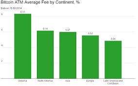 Bitcoin atms are springing up all over the world and with that comes bitcoin atm fees. Bitcoin Atm Fees Analytics Blog Coin Atm Radar