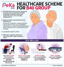 For more information and source, see on this link : Peka B40