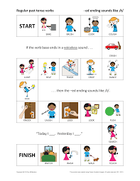 Regular Past Tense Verbs Games For Ending Sounds T D ɪd Regular Past Tense Verbs Past Tense English Conversation For Kids