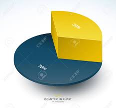 Infographic Isometric Pie Chart Template Share Of 30 And 70