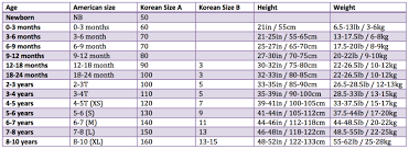 shopping for kids clothes at namdaemun market size chart