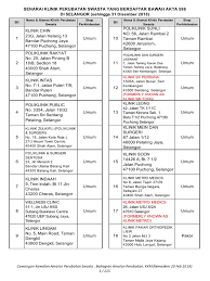 Klinik pakar pergigian ikhwan, רופא. Selangor Senarai Klinik Perubatan Swasta Berdaftar 2018 Update 260319