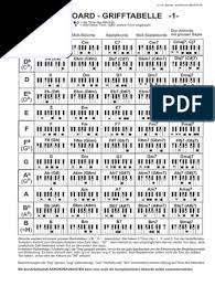 Gitarrenakkorde gitarrengriffe pdf gitarren akkorde gitarre gitarren griffe gitarren akkorde gitarre. Grifftabelle Keyboard 1 2 Pdf