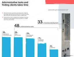 How Well Do Lawyers Practice Data From The Legal Trends