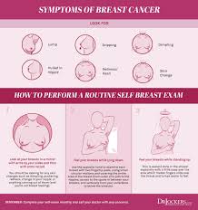 Its a lighthearted example to easily and concisely show a variety of ways breast cancer presents itself. Breast Cancer Causes Symptoms And Natural Support Strategies