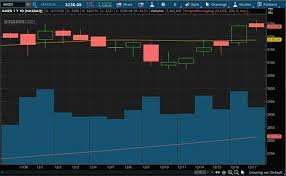 (tsx:shop)(nyse:shop) stock is priced to perfection, while growth expectations are shopify inc. Are These The Best Autonomous Vehicle Stocks For Your 2021 Watchlist 2 Up By 100 Ytd Nasdaq