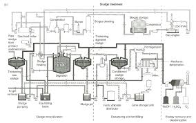 Biological And Chemical Wastewater Treatment Processes