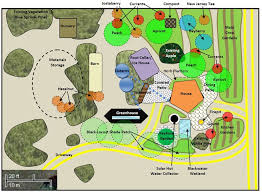 The Permaculture Layout Inspiring Homestead Farm Design Ideas Permaculture Design Farm Design Farm Layout