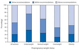 Pregnancy Weight Gain Guide Babymed Com