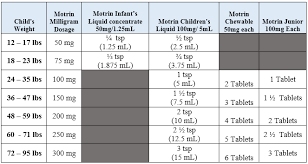 dosing charts olney pediatrics pediatrics for family health