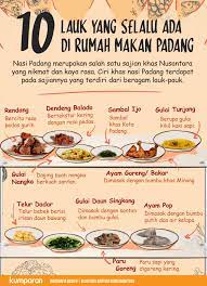 Infografik 10 Lauk Yang Selalu Dihadirkan Di Rumah Makan Padang Kumparan Com